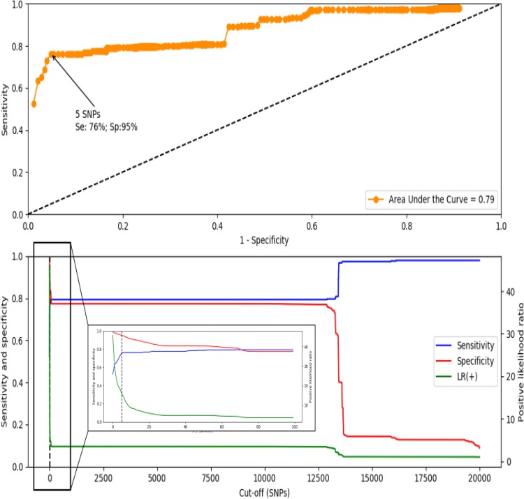 FIG 3