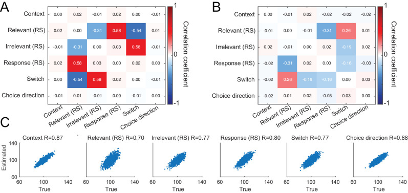 Figure 2—figure supplement 3.