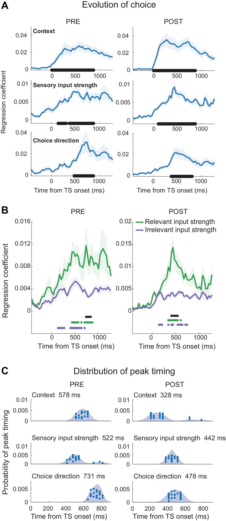 Figure 4—figure supplement 3.