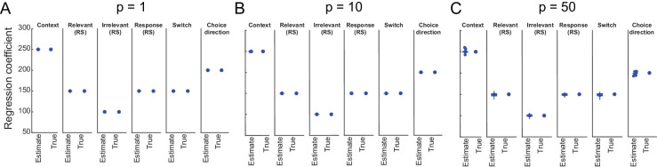 Figure 2—figure supplement 2.