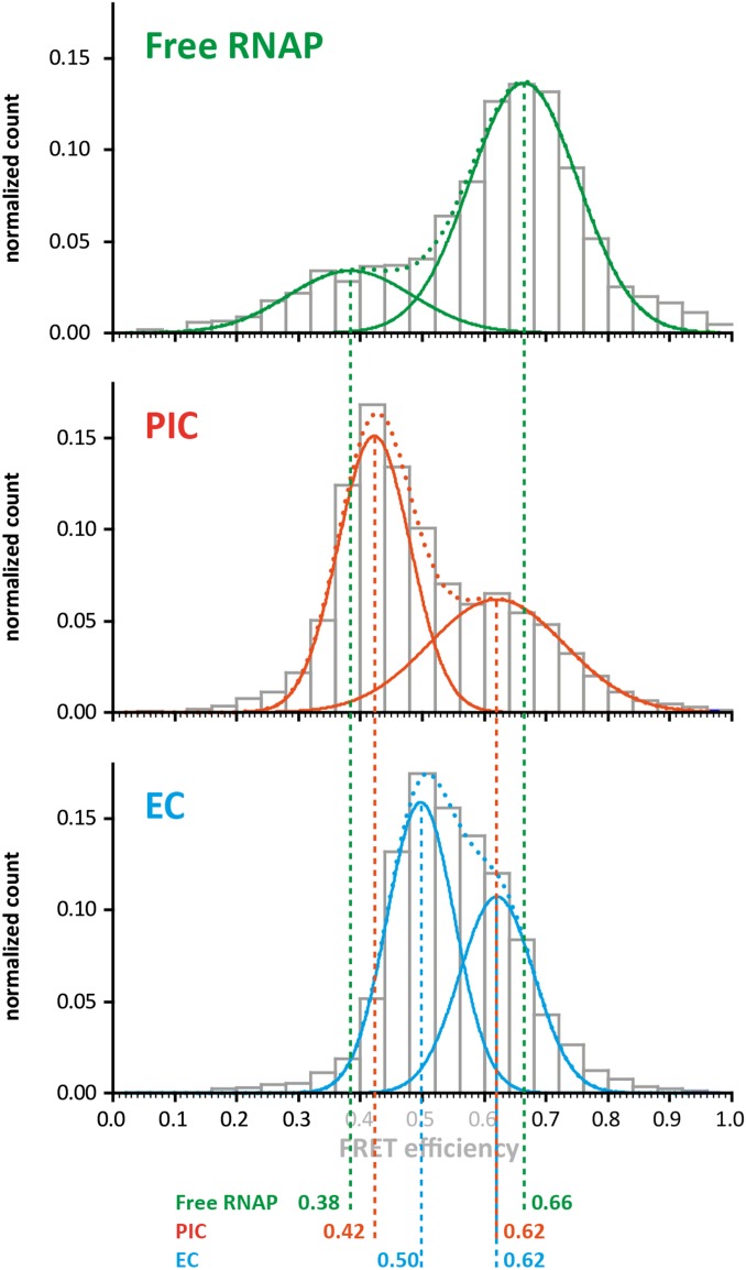 Fig. S7.