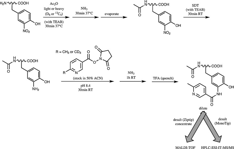 FIG. 7.