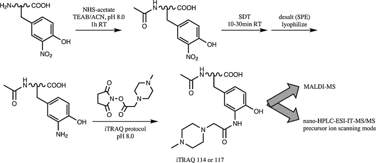 FIG. 6.