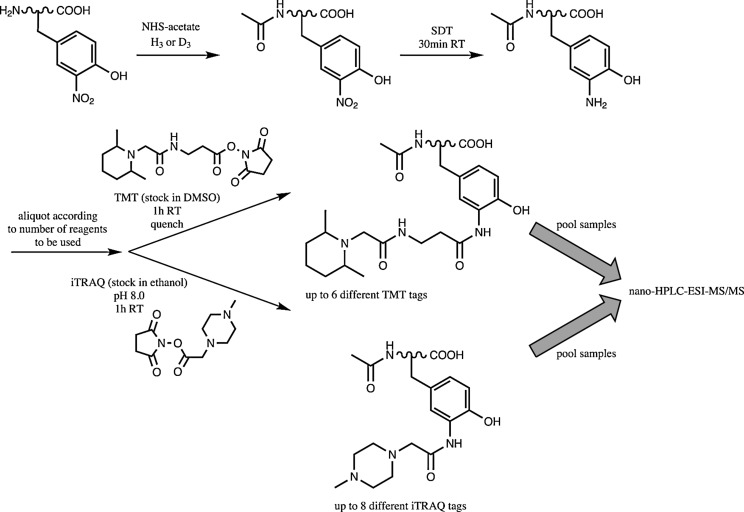 FIG. 8.