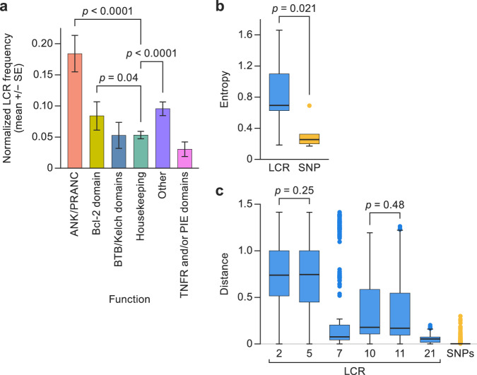 Monkeypox virus genomic accordion strategies - PMC