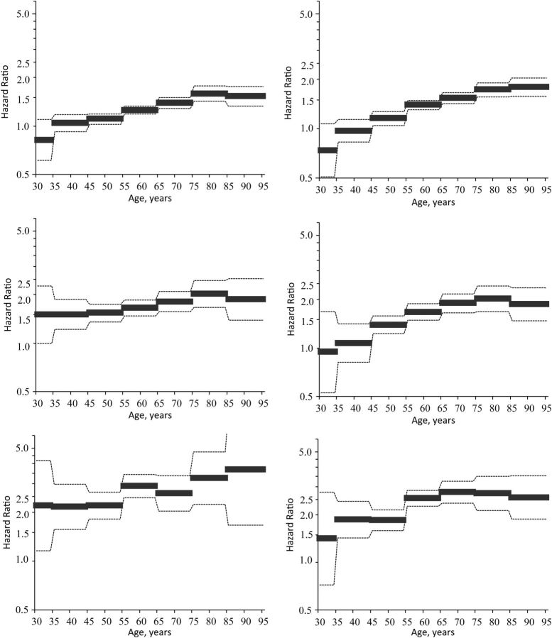 Figure 2.