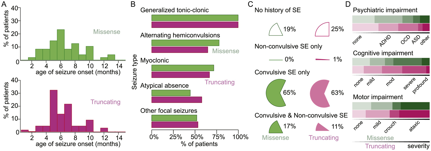 Fig 2: