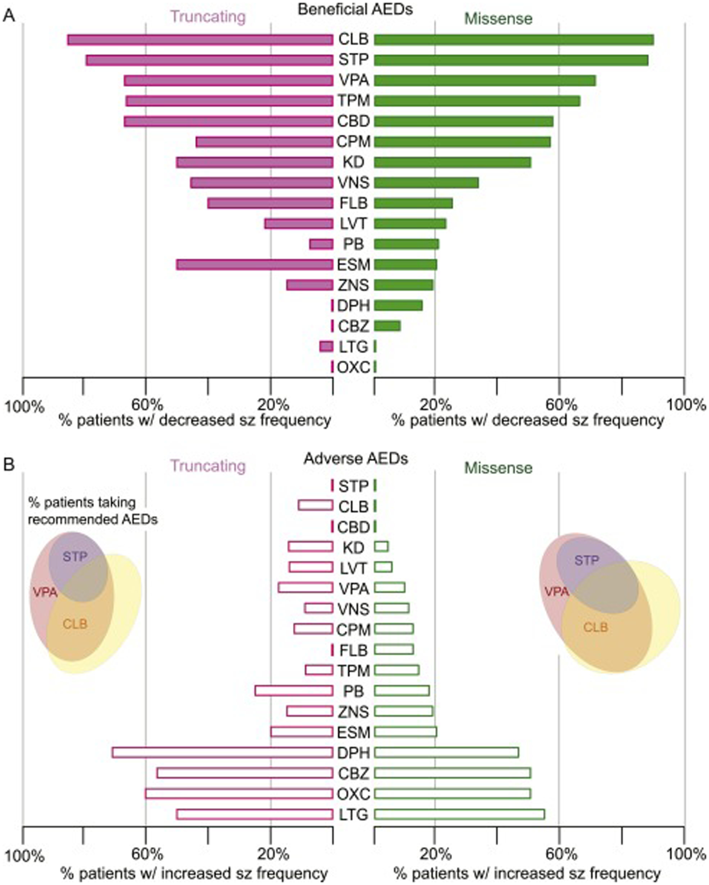 Fig 4: