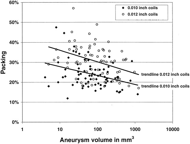 Fig 1.