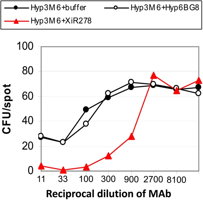 Fig 6