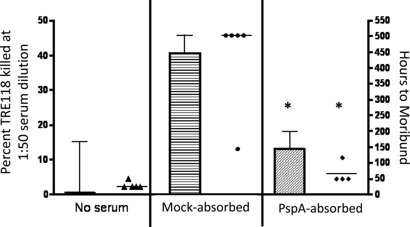 Fig 5