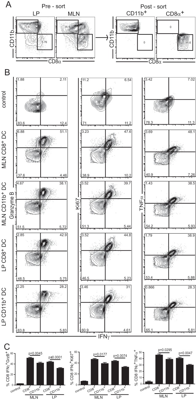 FIG 5