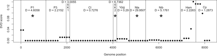 Figure 11.