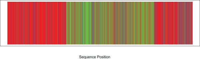 Figure 10.