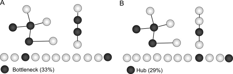 Figure 6