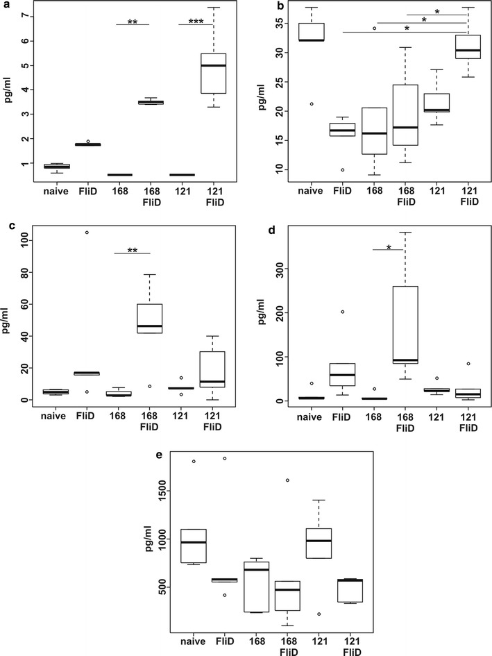 Fig. 4