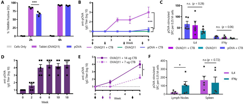 Fig. 2: