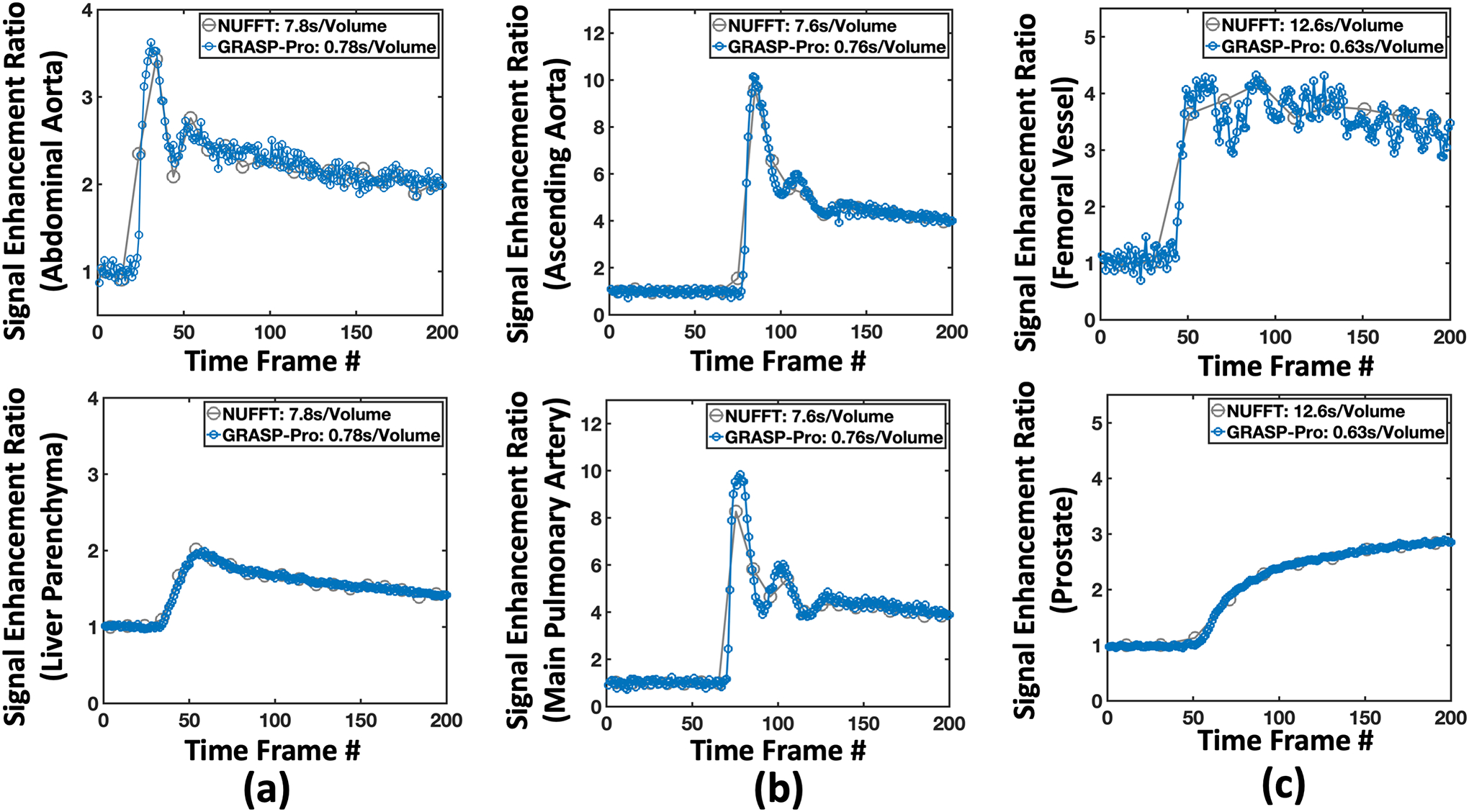 Figure 12.