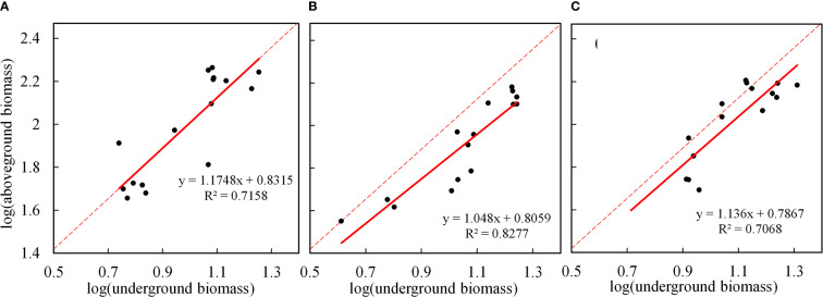 Figure 7