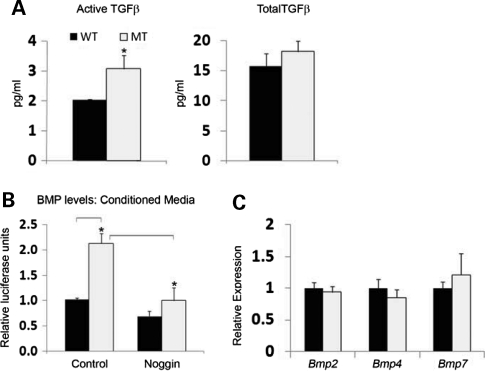 Figure 3.