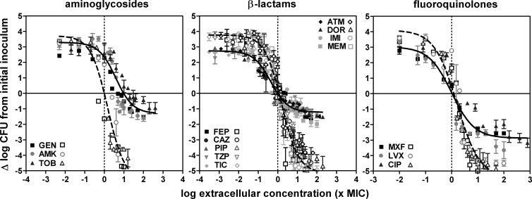 Fig 5