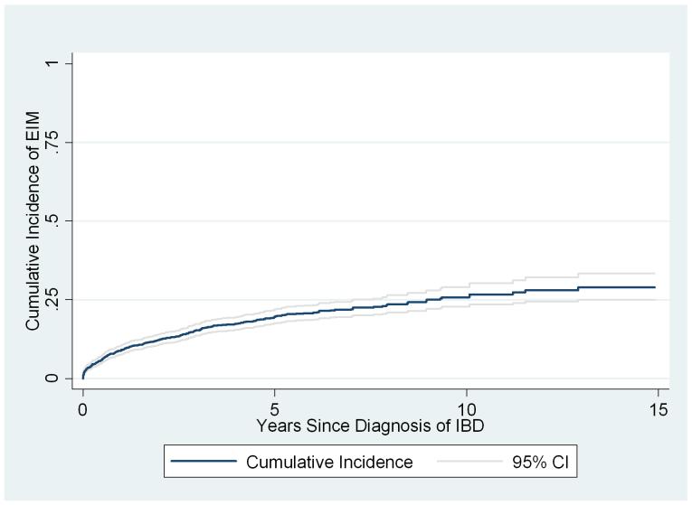 Figure1