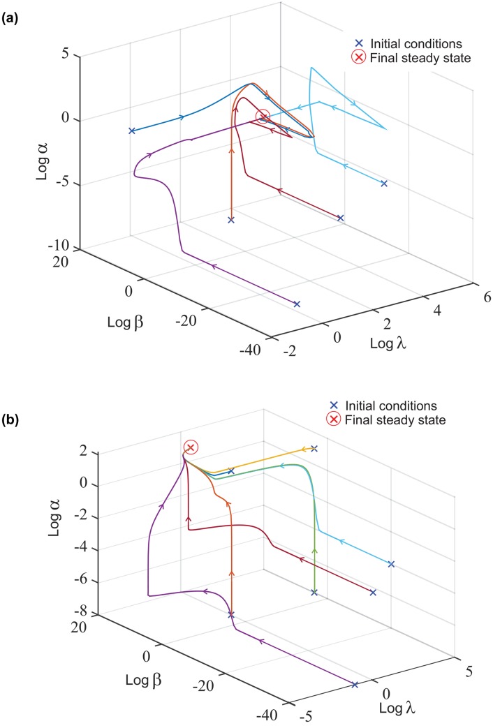 Fig 4