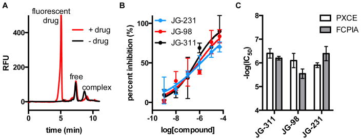 Figure 5