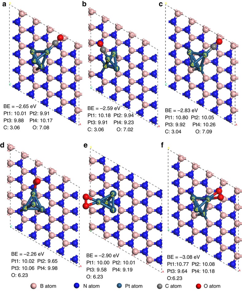 Figure 6