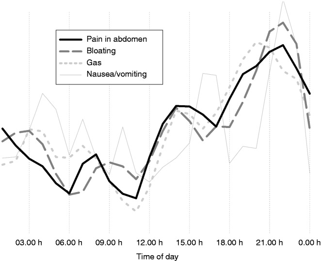 Figure 2.