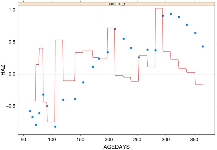 sim7696-fig-0009