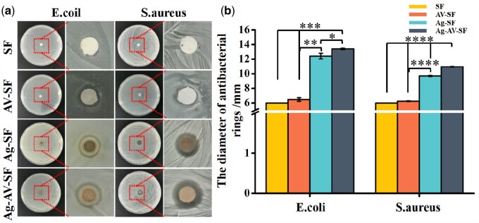 Figure 4.