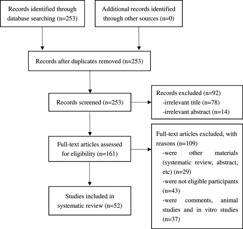 Figure 1..