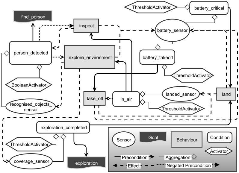 Figure 12