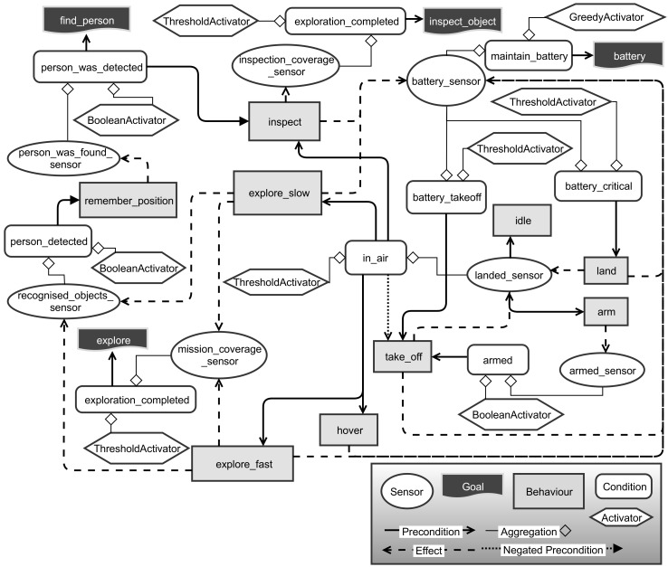 Figure 13