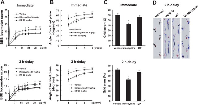 Figure 10.