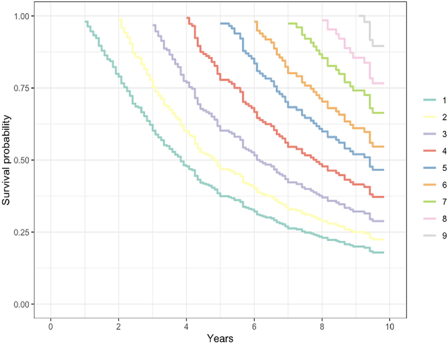 Figure 2:
