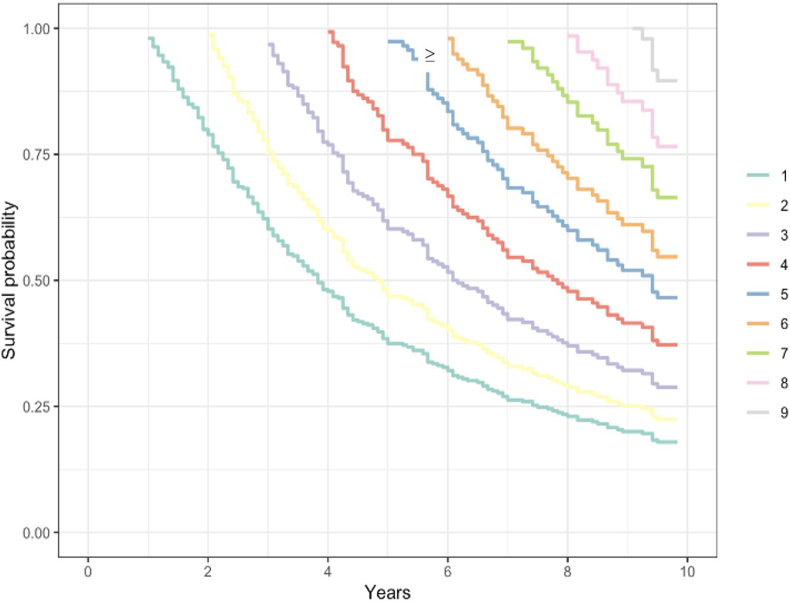 Figure 3: