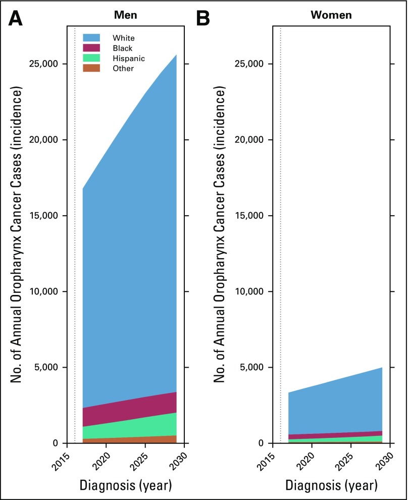 FIG 4.