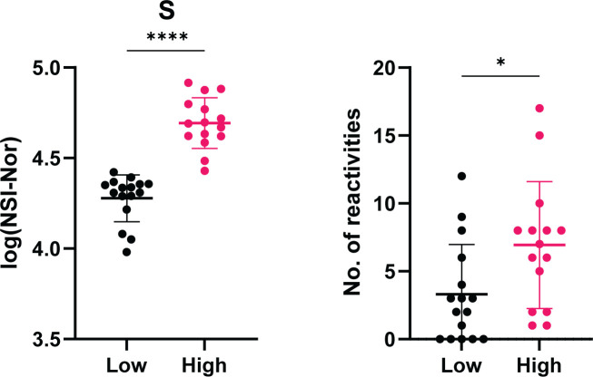 Figure 10