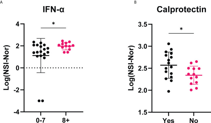 Figure 9