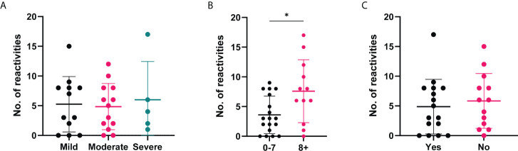 Figure 7