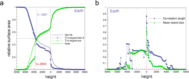 Fig. 39