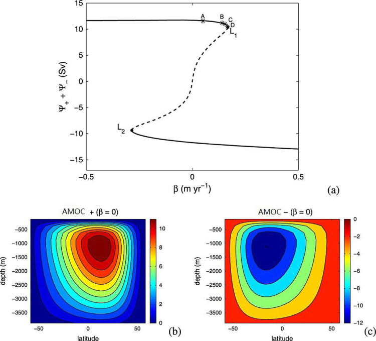 Fig. 35