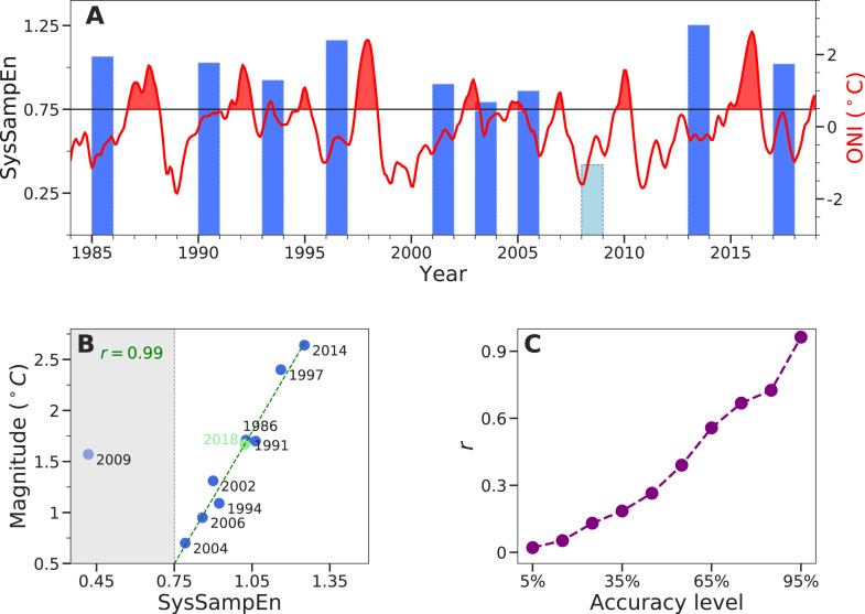 Fig. 15