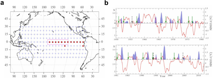 Fig. 20