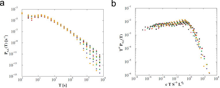 Fig. 43