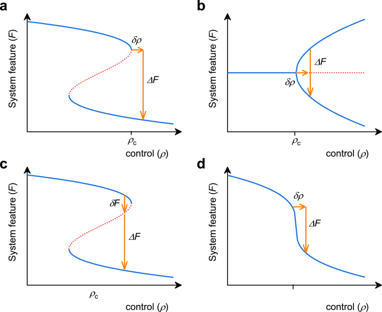 Fig. 11