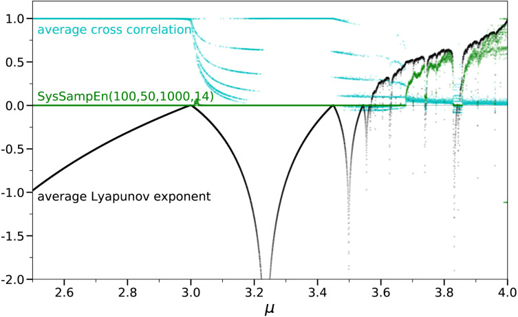 Fig. 16