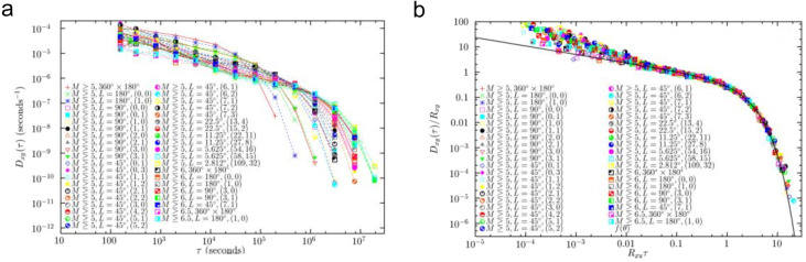 Fig. 44